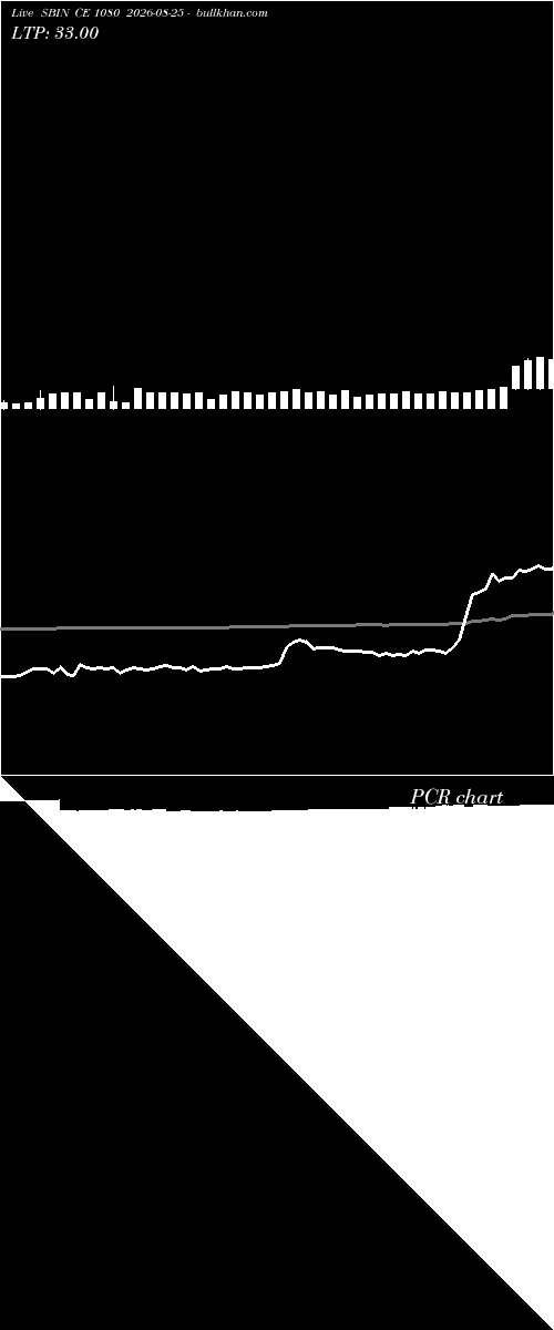  option chart SBIN CE 1080 2026-08-25 