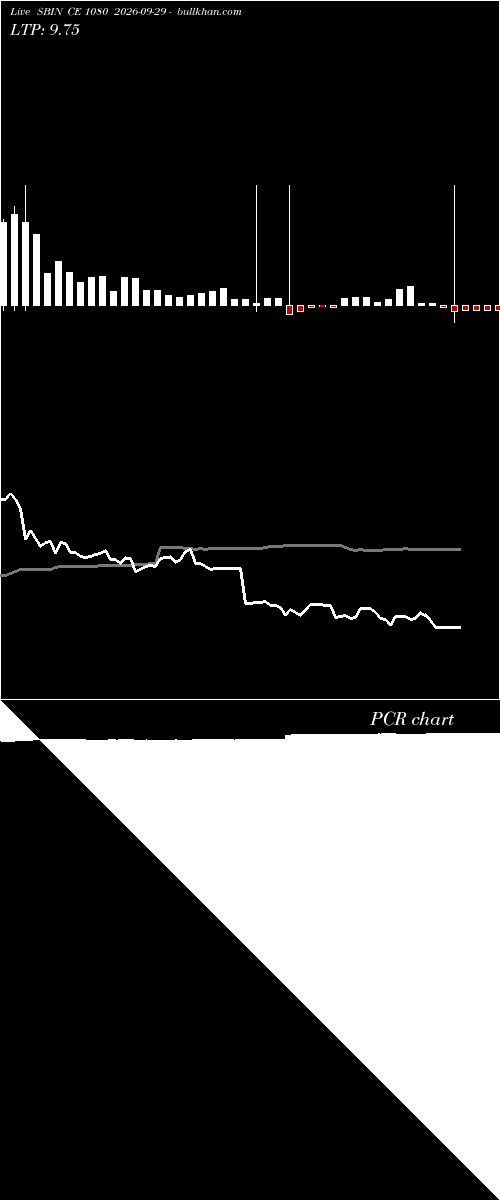  option chart SBIN CE 1080 2026-09-29 