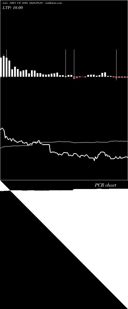  option chart SBIN CE 1080 2026-09-29 