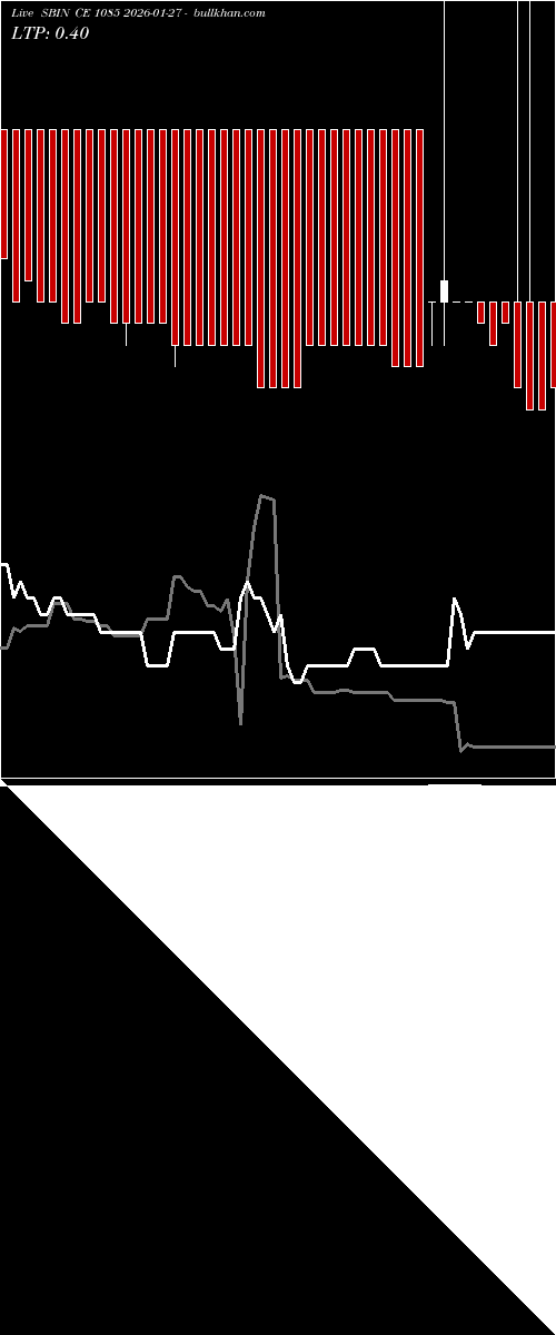  option chart SBIN CE 1085 2026-01-27 