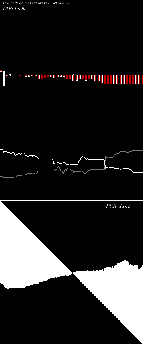  option chart SBIN CE 1085 2026-03-30 