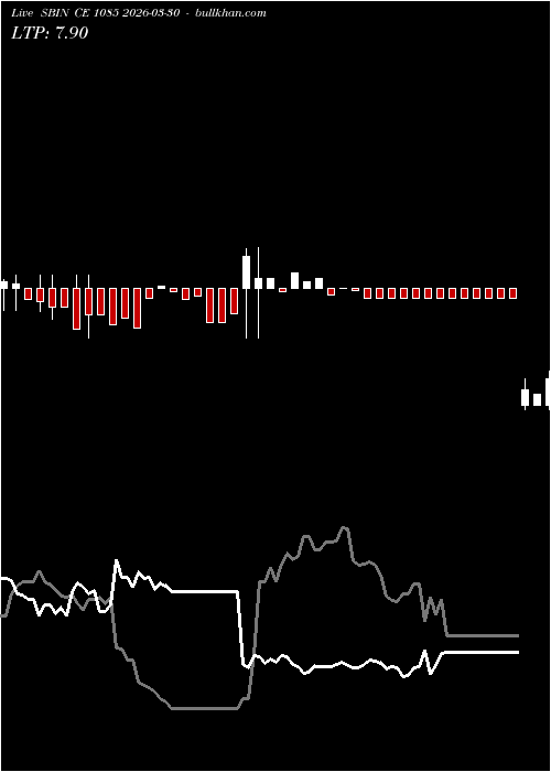  option chart SBIN CE 1085 2026-03-30 