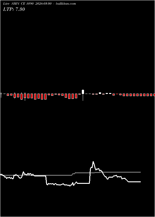 option chart SBIN CE 1090 2026-03-30 