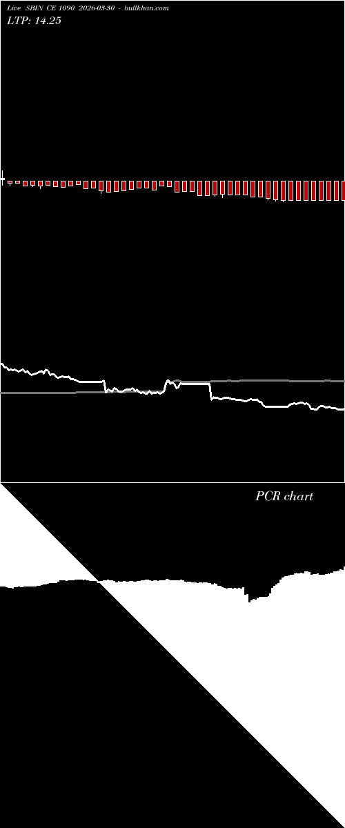  option chart SBIN CE 1090 2026-03-30 