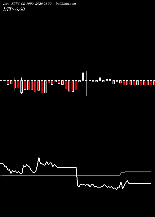  option chart SBIN CE 1090 2026-03-30 