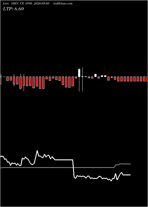  option chart SBIN CE 1090 2026-03-30 