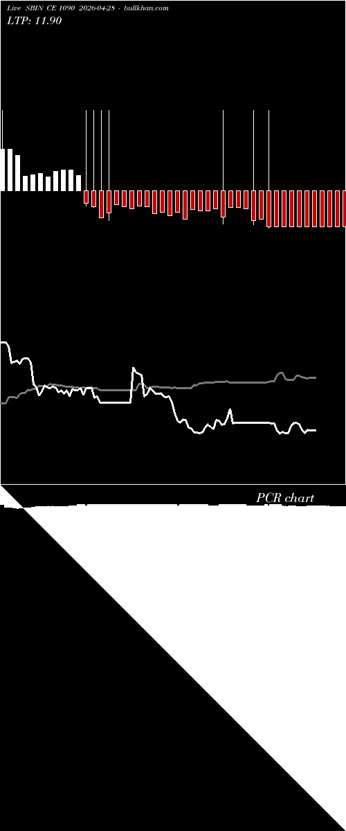  option chart SBIN CE 1090 2026-04-28 