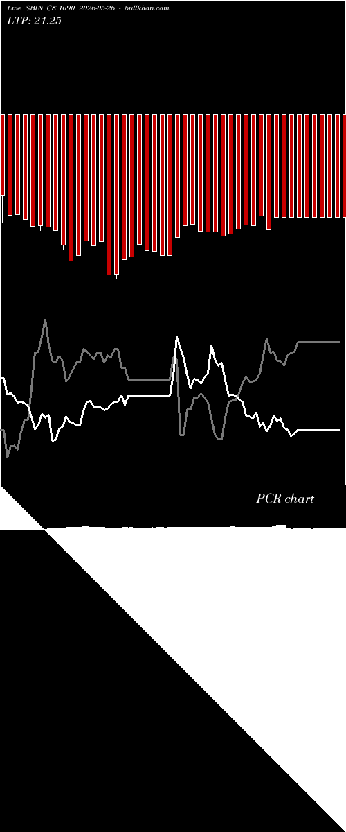  option chart SBIN CE 1090 2026-05-26 