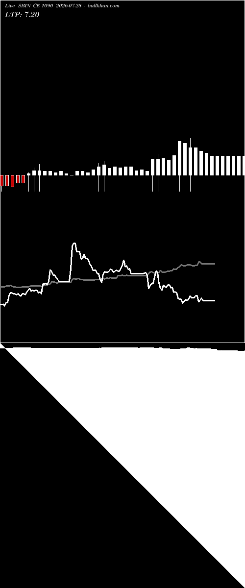  option chart SBIN CE 1090 2026-07-28 