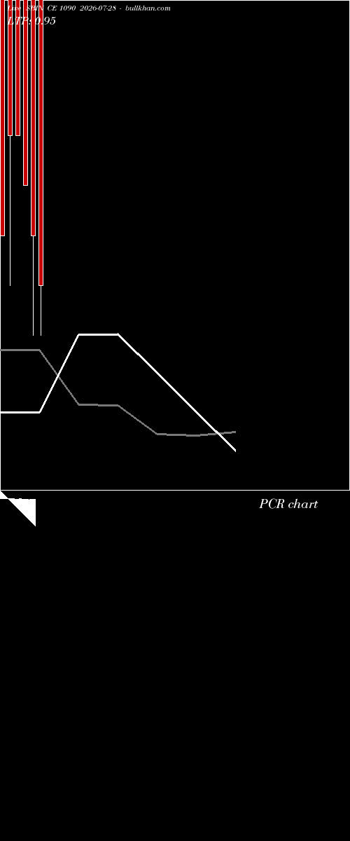  option chart SBIN CE 1090 2026-07-28 