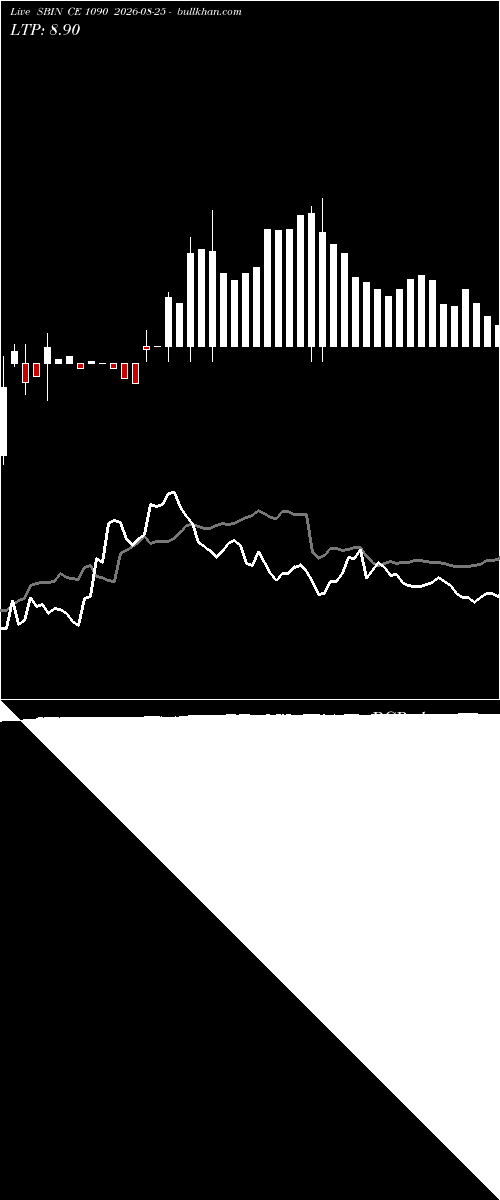  option chart SBIN CE 1090 2026-08-25 