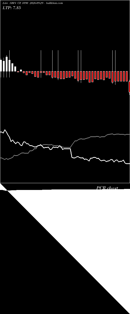  option chart SBIN CE 1090 2026-09-29 