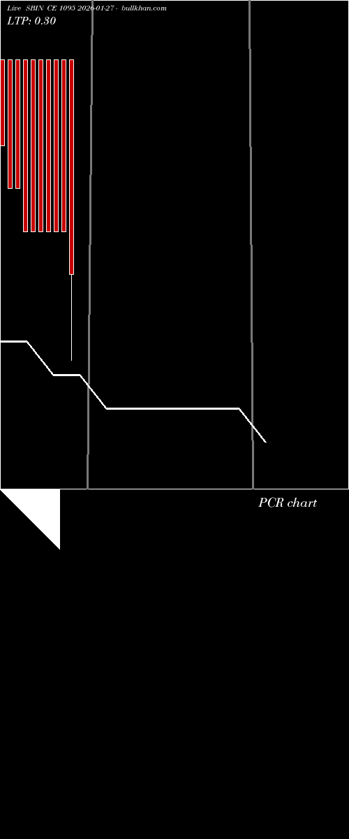  option chart SBIN CE 1095 2026-01-27 