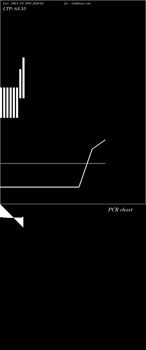  option chart SBIN CE 1095 2026-02-24 