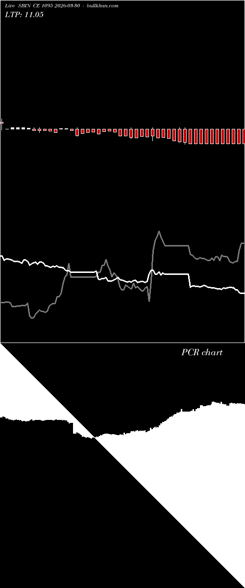  option chart SBIN CE 1095 2026-03-30 