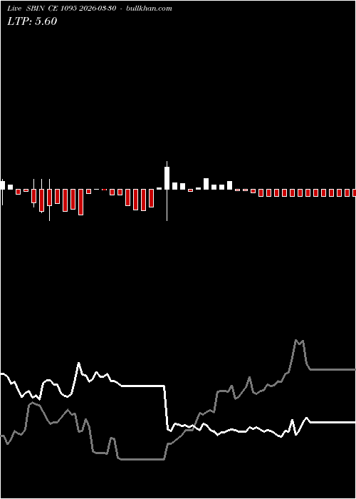  option chart SBIN CE 1095 2026-03-30 