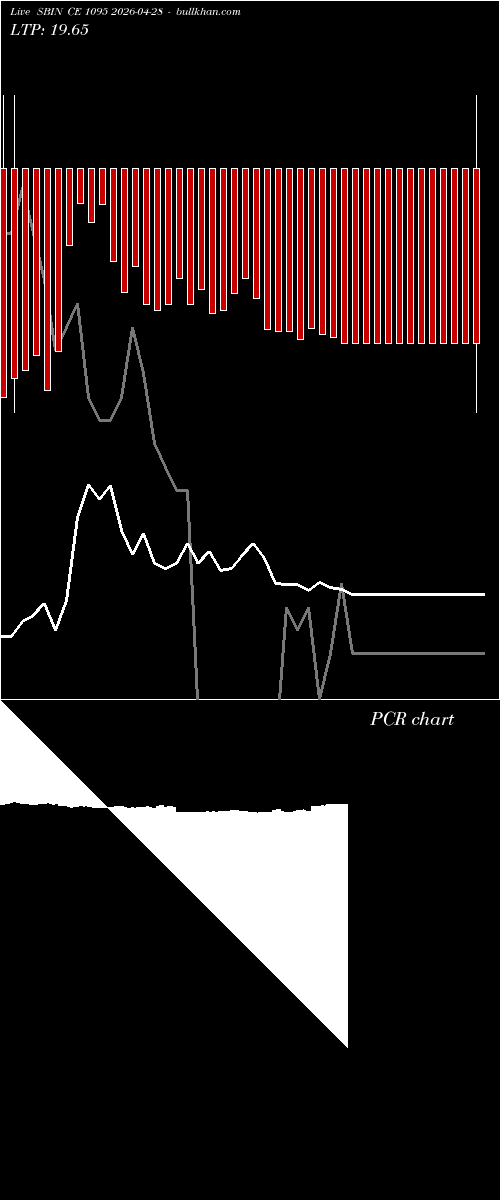  option chart SBIN CE 1095 2026-04-28 