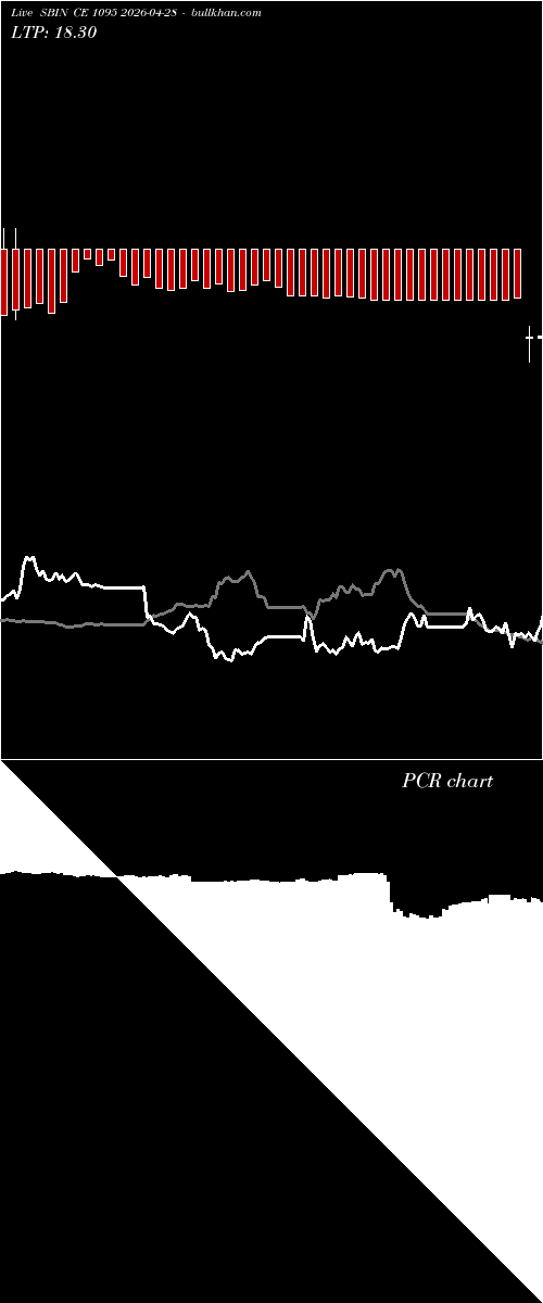  option chart SBIN CE 1095 2026-04-28 