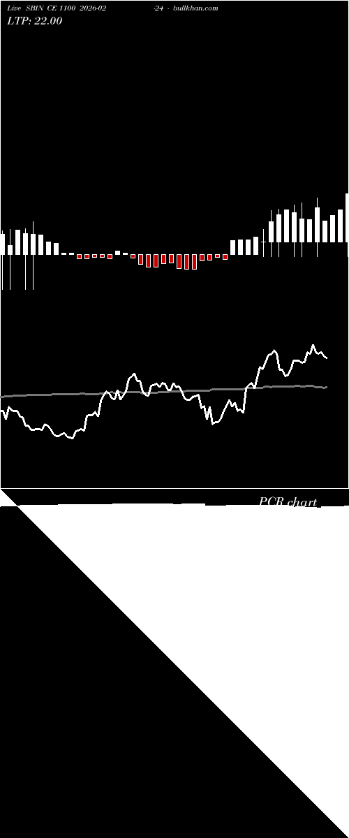  option chart SBIN CE 1100 2026-02-24 