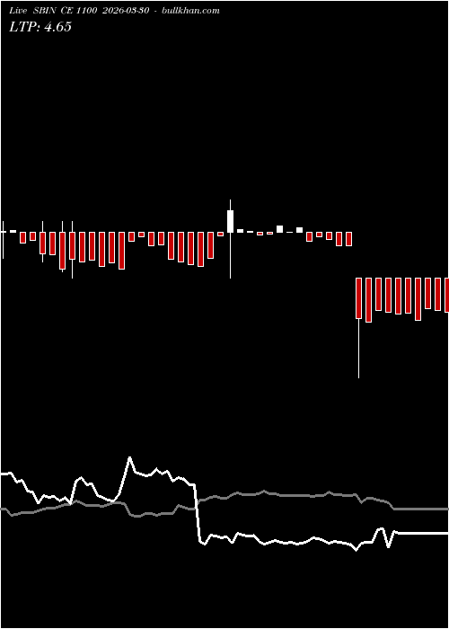  option chart SBIN CE 1100 2026-03-30 