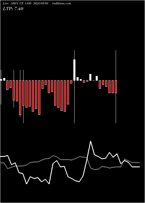  option chart SBIN CE 1100 2026-03-30 
