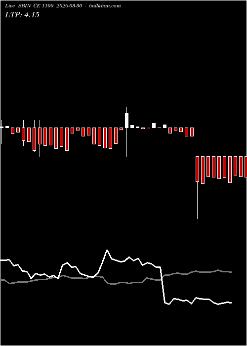  option chart SBIN CE 1100 2026-03-30 