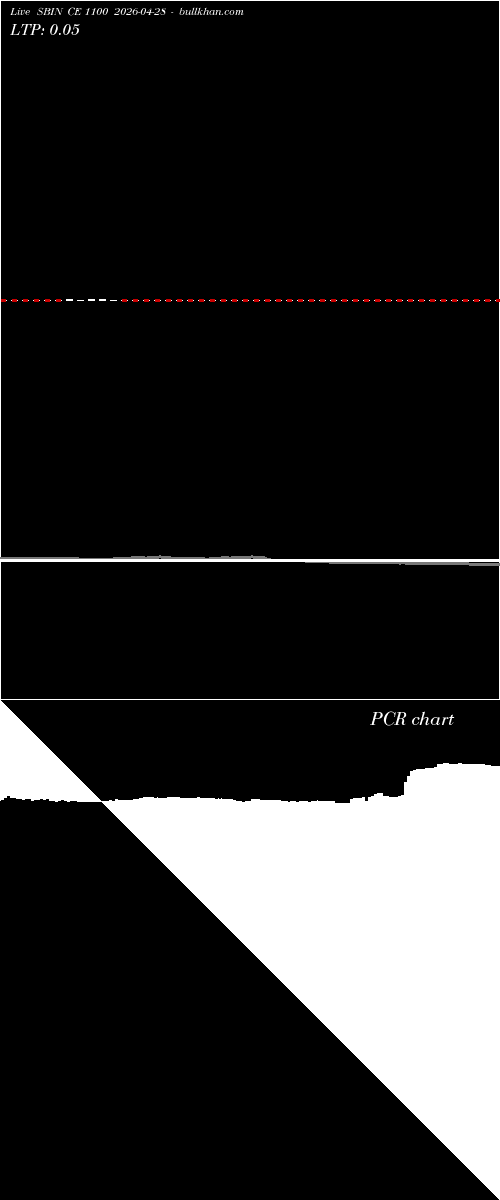  option chart SBIN CE 1100 2026-04-28 