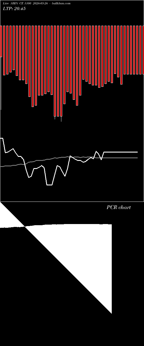 option chart SBIN CE 1100 2026-05-26 