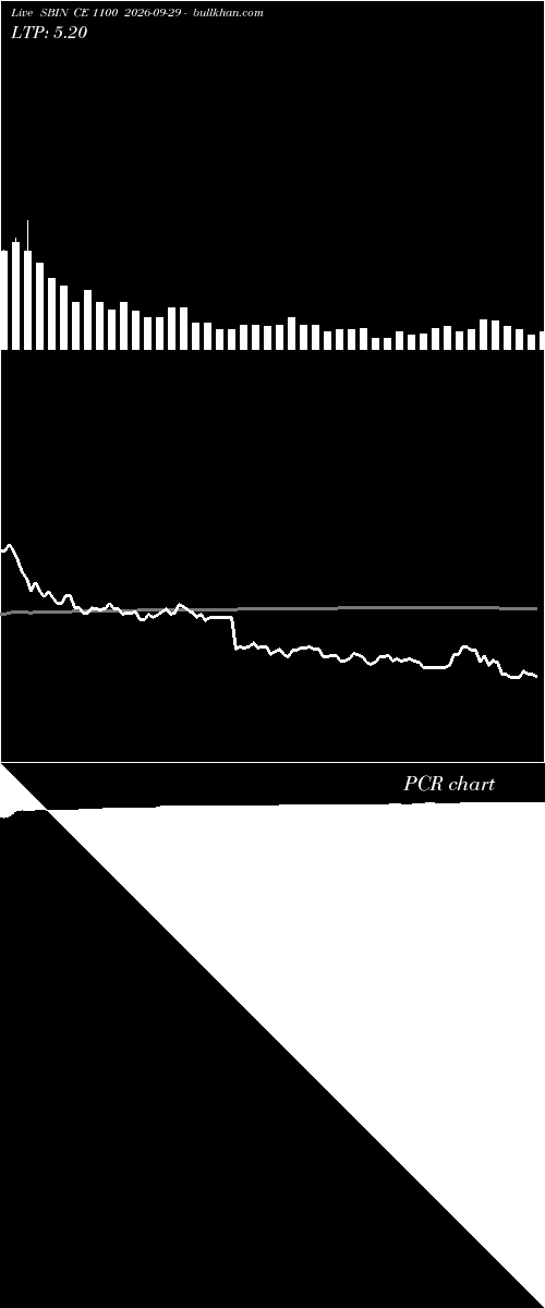  option chart SBIN CE 1100 2026-09-29 