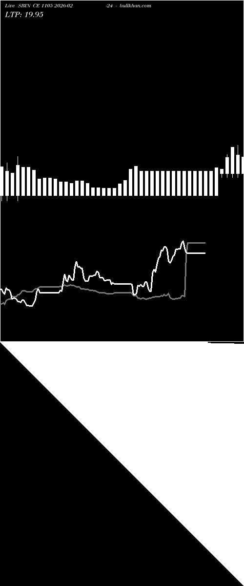 option chart SBIN CE 1105 2026-02-24 