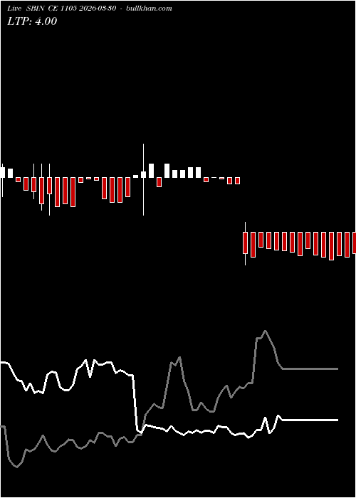 option chart SBIN CE 1105 2026-03-30 