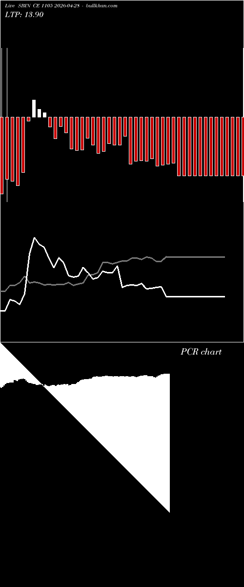  option chart SBIN CE 1105 2026-04-28 
