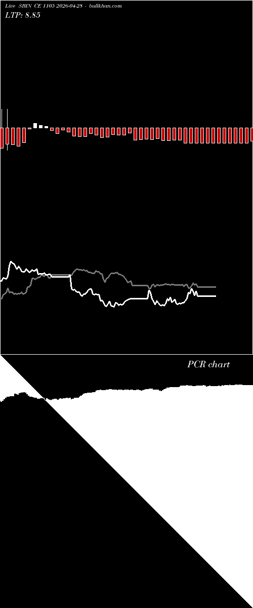  option chart SBIN CE 1105 2026-04-28 