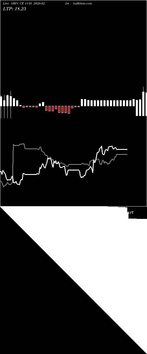  option chart SBIN CE 1110 2026-02-24 
