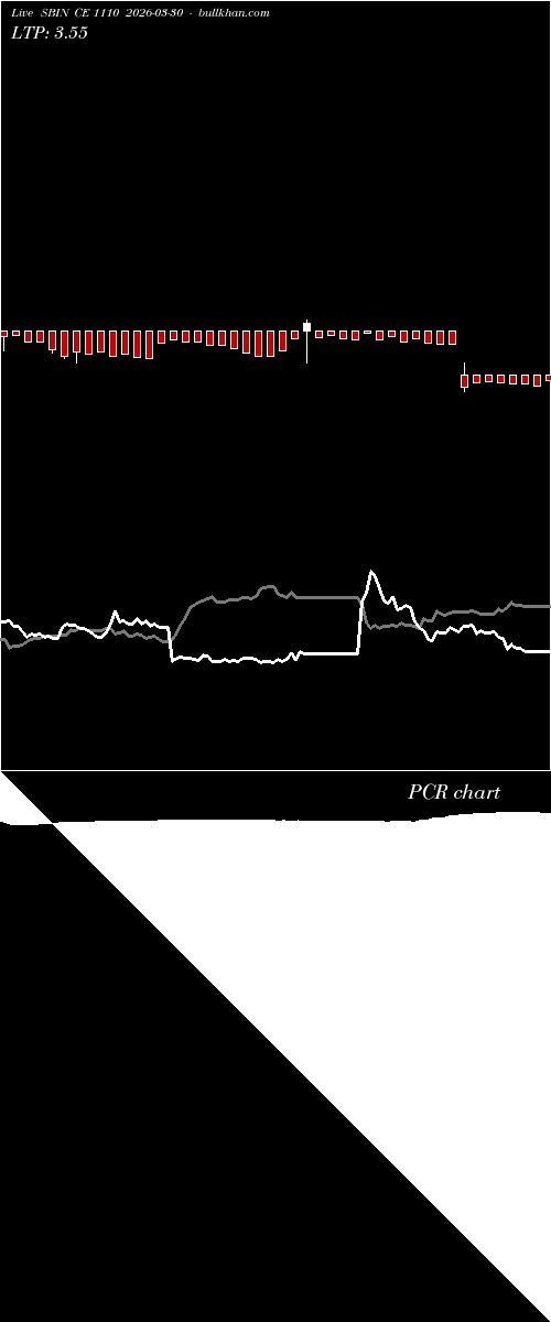  option chart SBIN CE 1110 2026-03-30 