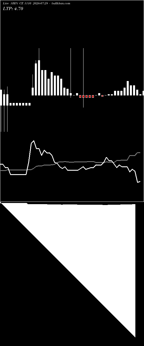  option chart SBIN CE 1110 2026-07-28 