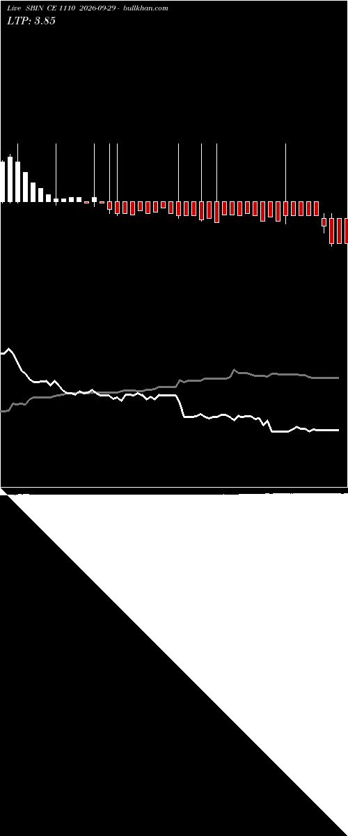  option chart SBIN CE 1110 2026-09-29 