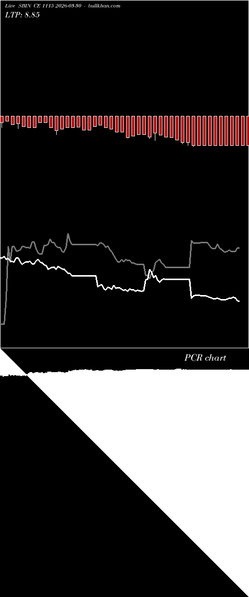 option chart SBIN CE 1115 2026-03-30 