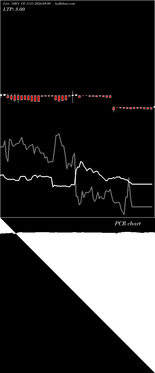  option chart SBIN CE 1115 2026-03-30 