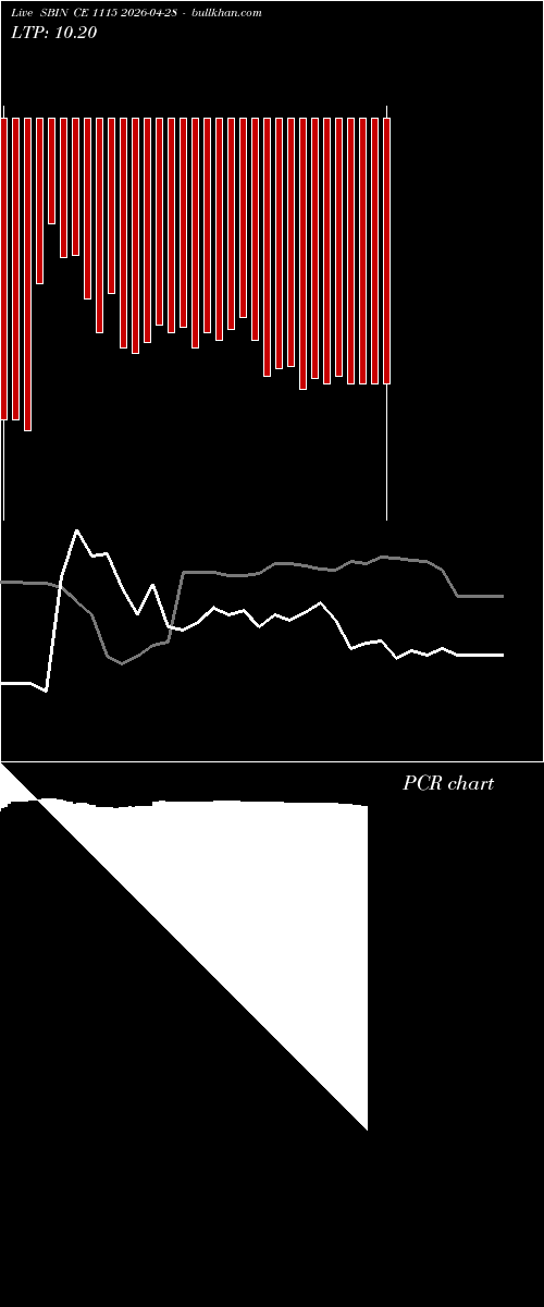 option chart SBIN CE 1115 2026-04-28 
