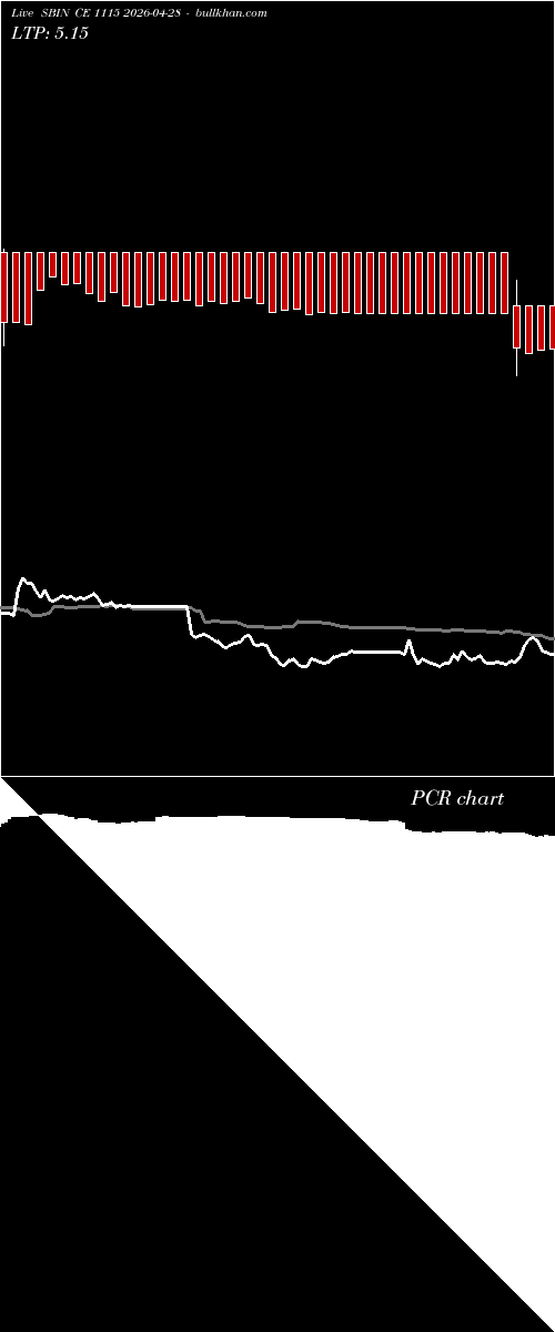  option chart SBIN CE 1115 2026-04-28 