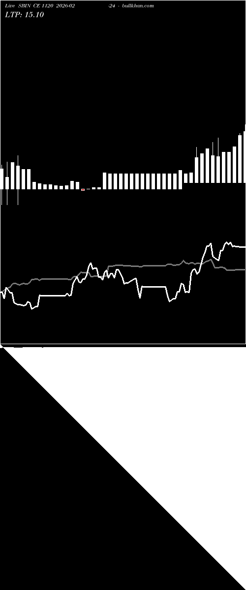  option chart SBIN CE 1120 2026-02-24 