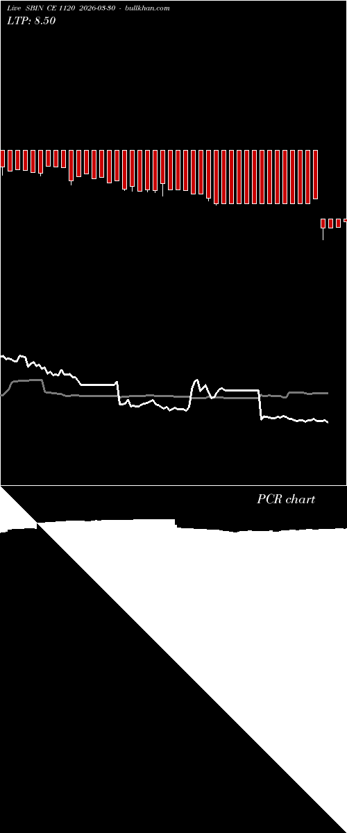  option chart SBIN CE 1120 2026-03-30 