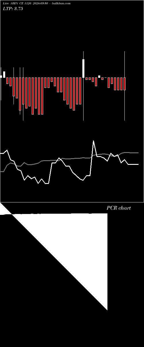  option chart SBIN CE 1120 2026-03-30 