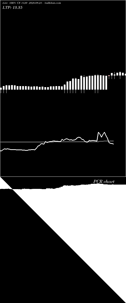  option chart SBIN CE 1120 2026-08-25 