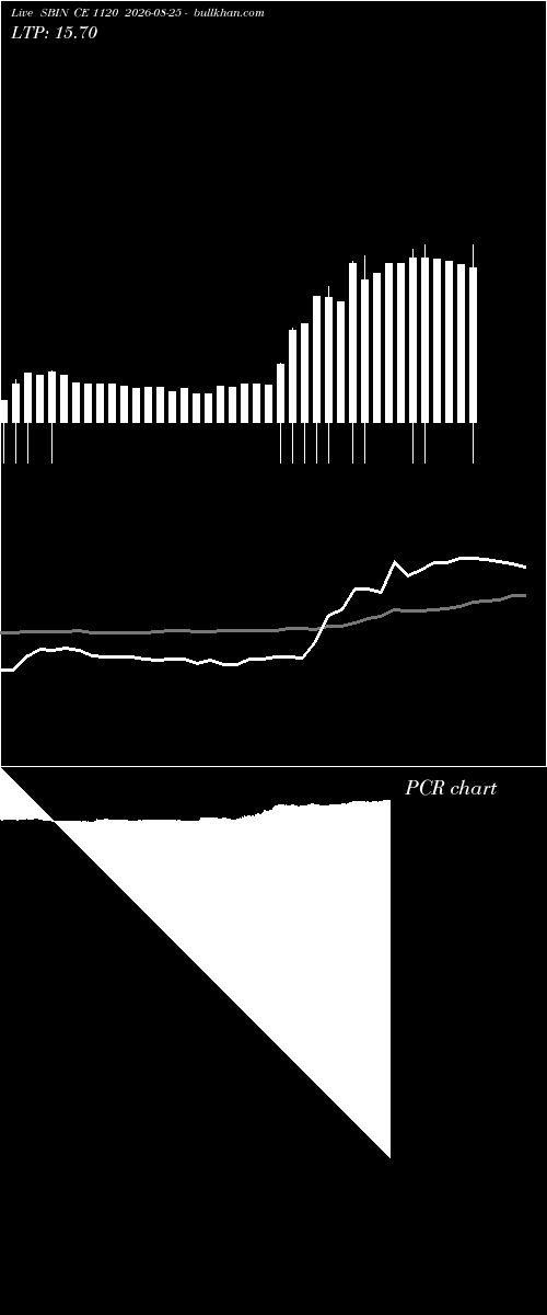  option chart SBIN CE 1120 2026-08-25 