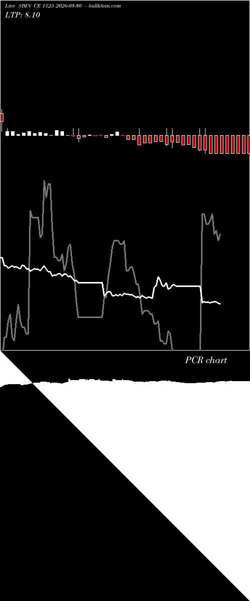  option chart SBIN CE 1125 2026-03-30 