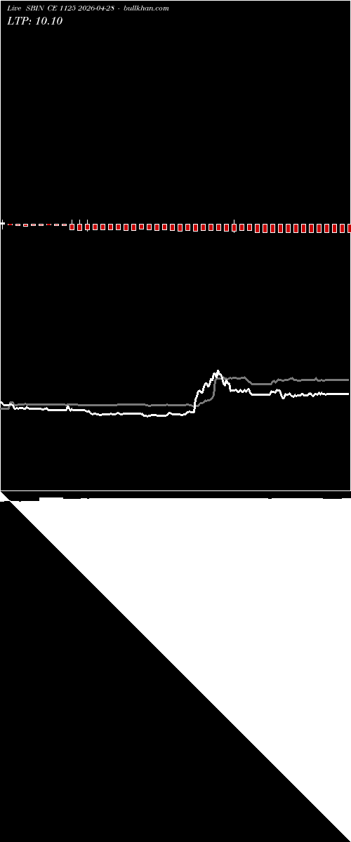  option chart SBIN CE 1125 2026-04-28 