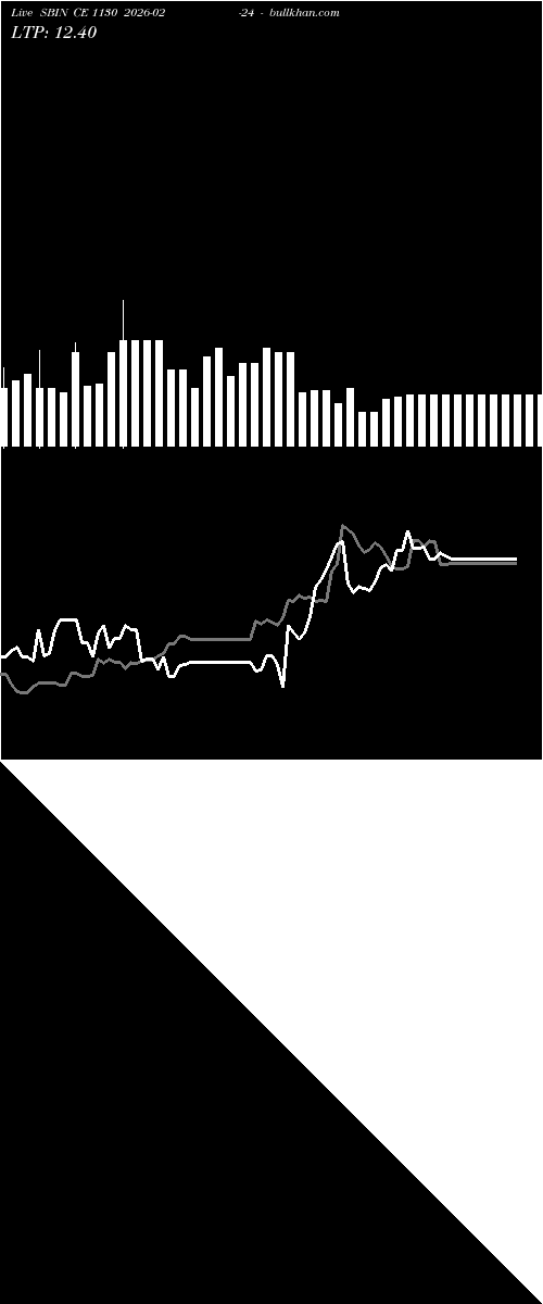  option chart SBIN CE 1130 2026-02-24 