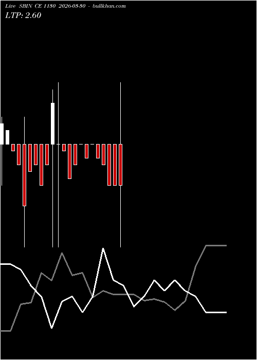  option chart SBIN CE 1130 2026-03-30 